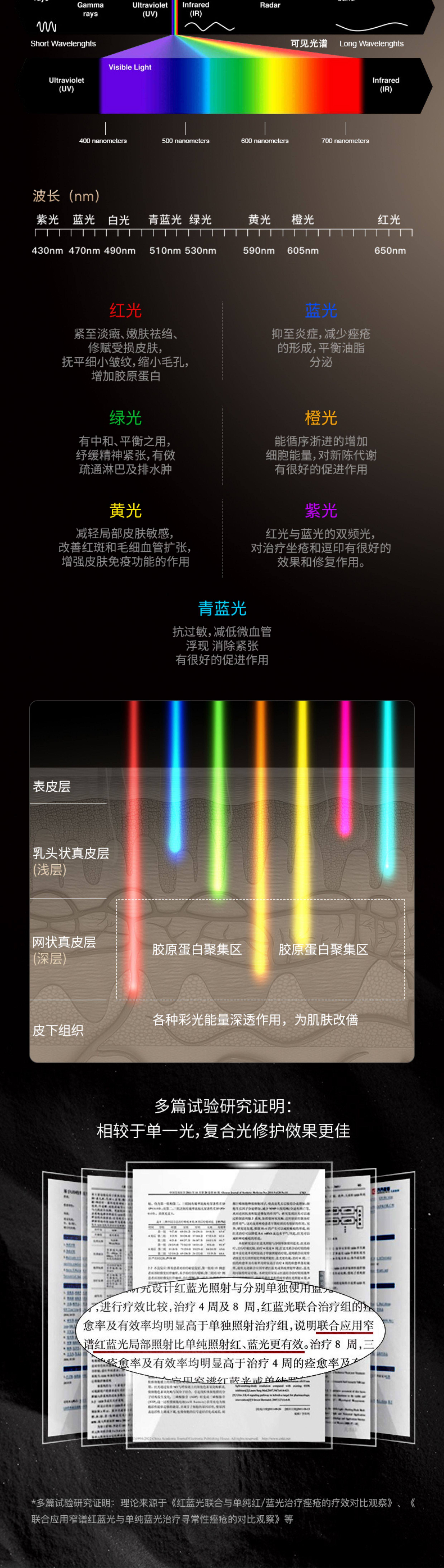 Инструмент LED красоты 家用led光疗美容面具光子能量护肤面罩美白修复毛孔收缩控油祛痘 Other