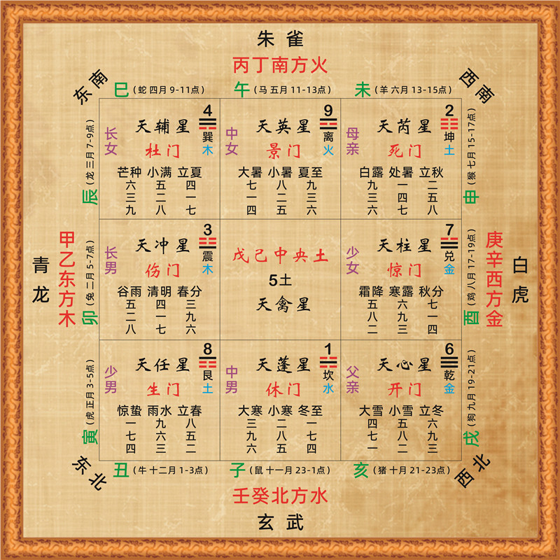 奇門遁甲八卦九宮圖牆貼畫復古易經風水知識二十四節氣書房裝飾畫