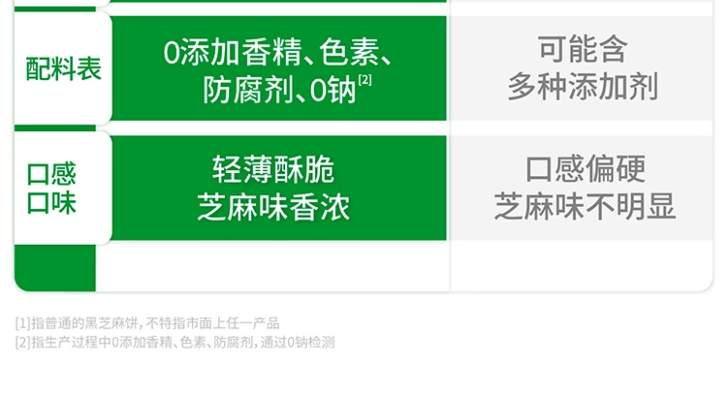 【中国直邮】 慢教授 慢糖DHA藻油黑芝麻饼干 143g