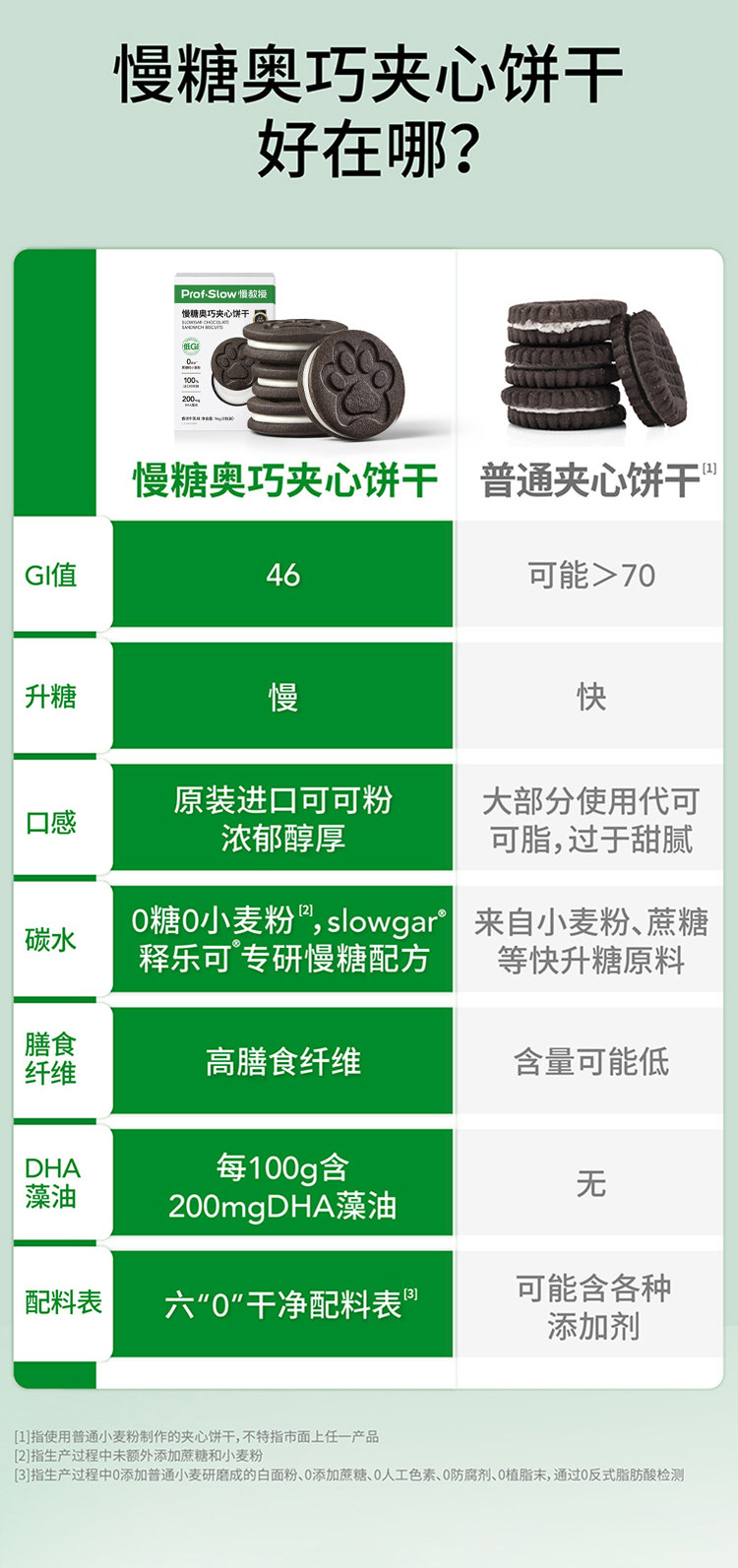 【中国直邮】 慢教授 低GI慢糖奥巧夹心饼干  96g