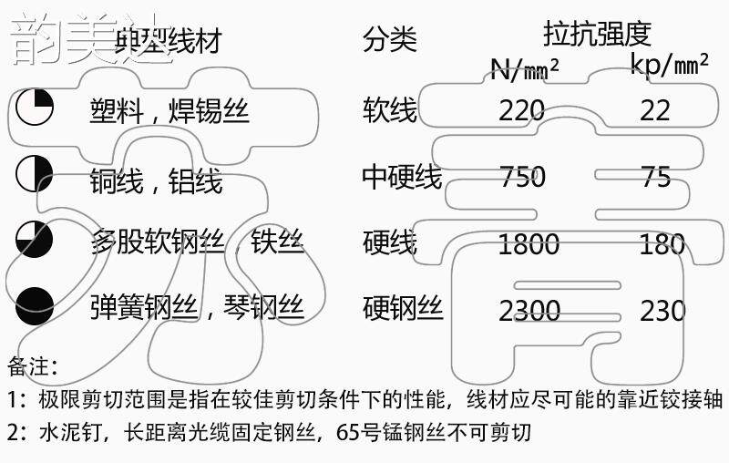 Кнопки Smart 韵美达特惠 德国原装凯尼派克knipex老虎钳0302180 0302160 0302200 垫垫
