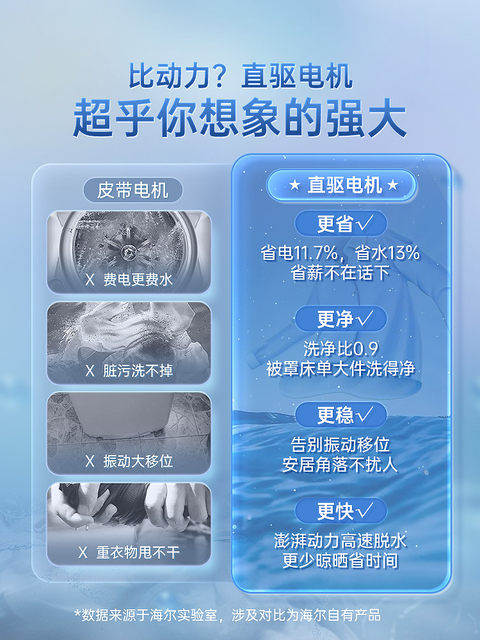 Haier 12kg Large Capacity Ultra-Clean Washing Household Fully Automatic 10-Pulse Wheel Washing Machine 8kg Washing and Drying Integrated for Home Use