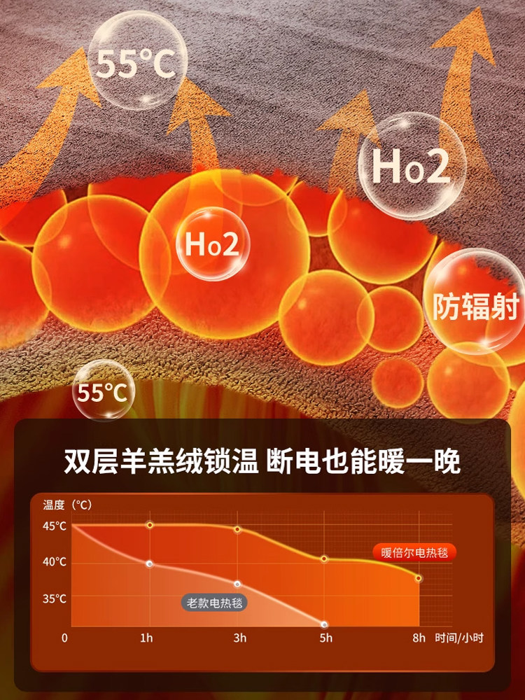 110V Electric Blanket for Bed, Single or Double, Graphene Floor Heating Pad, Us Standard, Exported to Taiwan, Usa, Japan