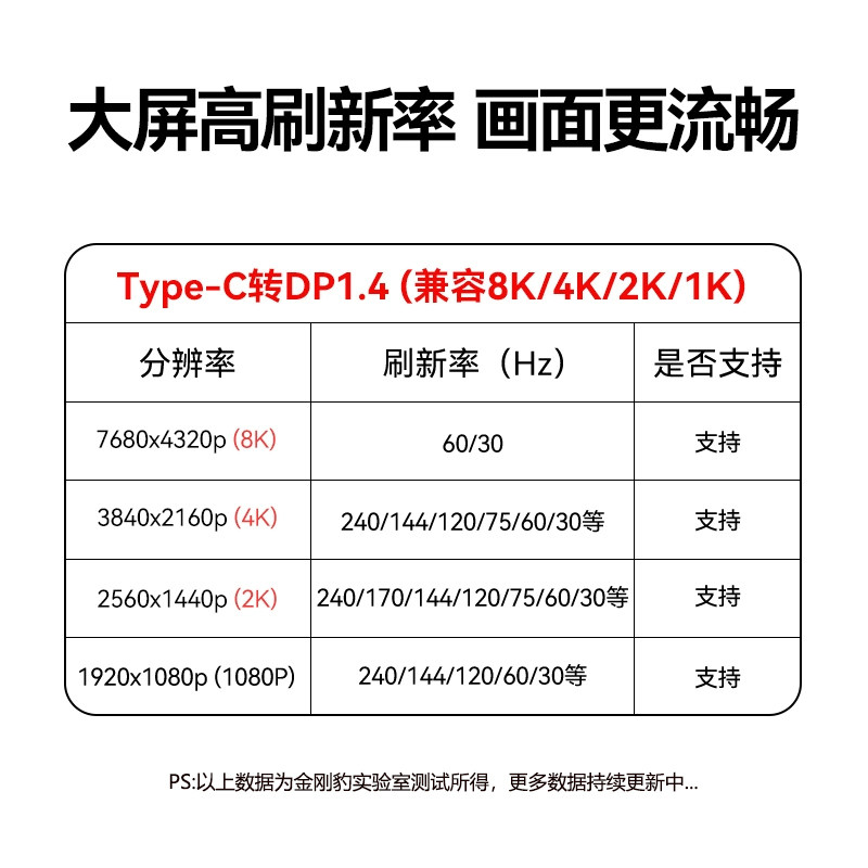 King Kong Leopard Typec to Dp1.4 Cable 8K60 High-Definition Conversion Mobile Screen Projection Monitor Thunderbolt 4/3 Adapter Laptop External Usbc Interface Expansion 2K240/4K144Hz