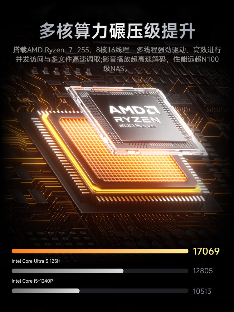 Minisforum New Product N5 Flagship Ryzen 7 255 Mini Host Nas Enterprise-Class Workstation Five-Bay 10Gbps Network Port Soft Router Mini Host Network Storage