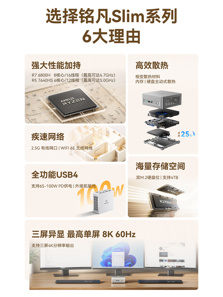 Mingfan Um760Slim Amd Ryzen R5-7640Hs High-Performance Mini Host Computer Ultra-Quiet Home Office Gaming Design Business Office Mini Host Portable Desktop