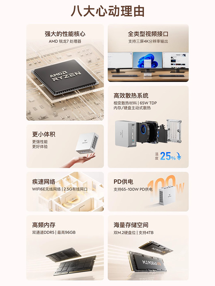 Mingfan Um870/760Slim Amd Ryzen R7-8745H/R5-7640Hs Mini Host Ultra-High Performance Silent Gaming Office Design Desktop Computer Minipc Desktop Computer