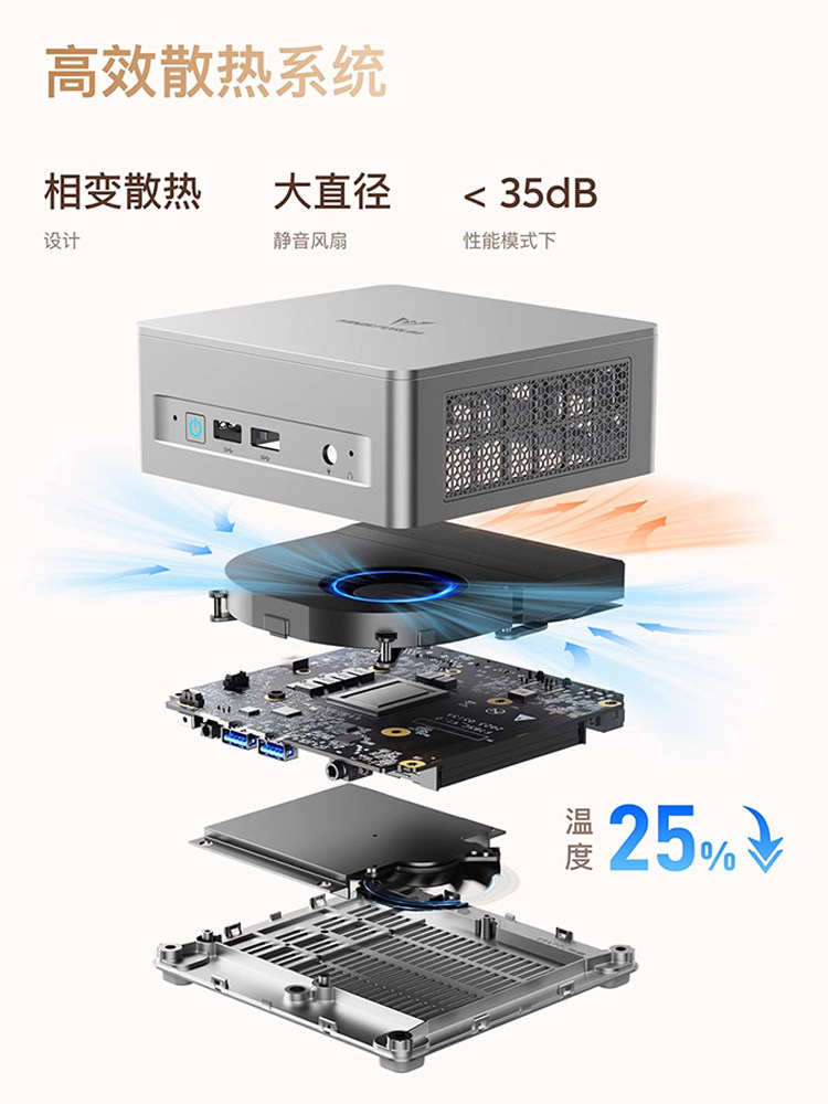 Mingfan Minisforum Um870Slim Amd R7-8745H Mini High-Performance Ultra-Quiet Business Office Desktop Mini Computer