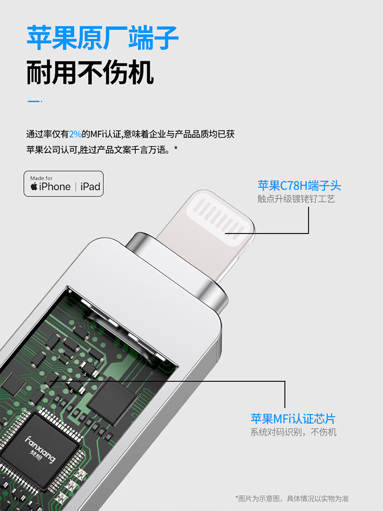 Fanxiang Genuine USB Flash Drive F385 Suitable for Apple Mobile Phones 512g Dual Interface Typec Large Capacity Suitable for iPhone