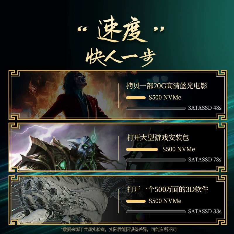 Fanxiang S500Prom2 Solid State Drive 1T2T512G Desktop Laptop Ssd Hard Drive Solid State Nvme