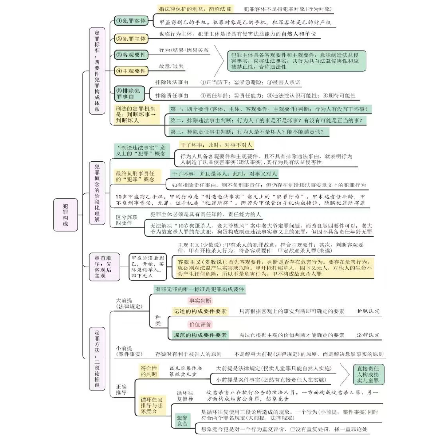 📚2025法考柏浪涛刑法思维导图推背图,你真的会用吗?-法律职业资格考试-淘宝好物网