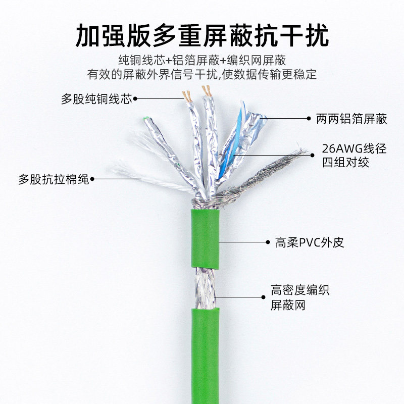 工业级超六类网线怎么选?4芯还是8芯?双屏蔽高柔拖链线有哪些新趋势?-好物推荐-淘宝好物网