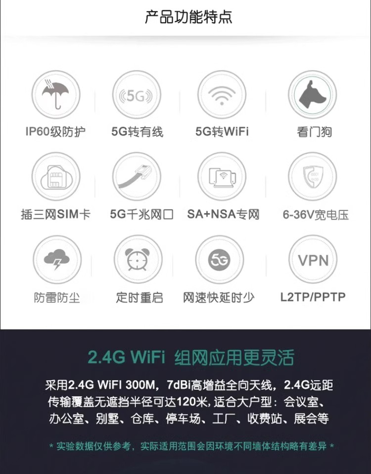 5G路由器 RFW305G(图10)