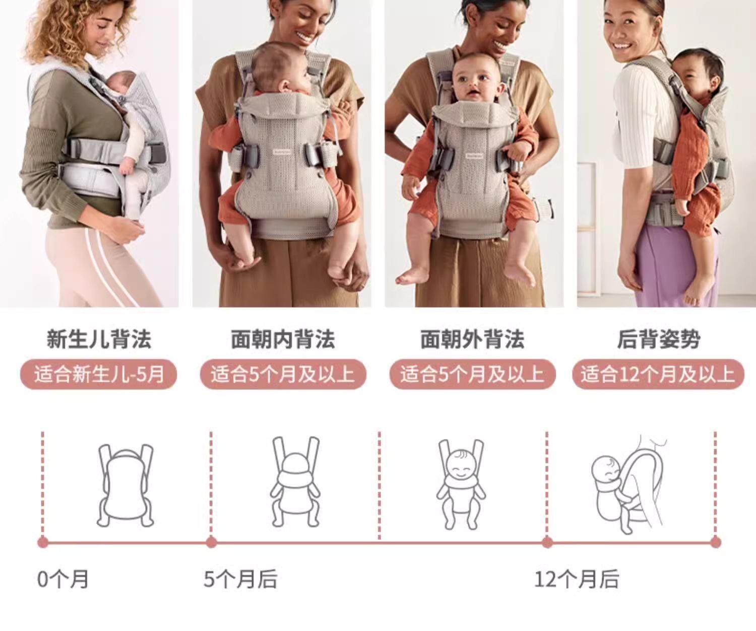 Рюкзак-кенгуру 瑞典babybjorn婴儿背带harmony one系列多功能抱娃解放双手