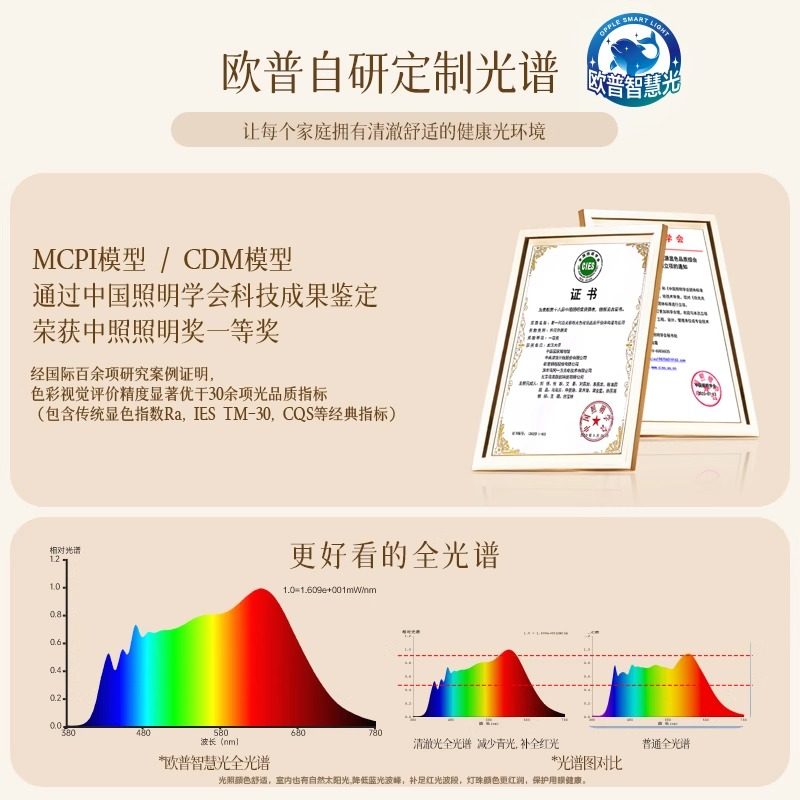 Op Lighting Led Extra-Large Ceiling Light for Living Room, Simple Self-Built House Villa 1.2m Lighting Fixtures, Bedroom Light, Study Room