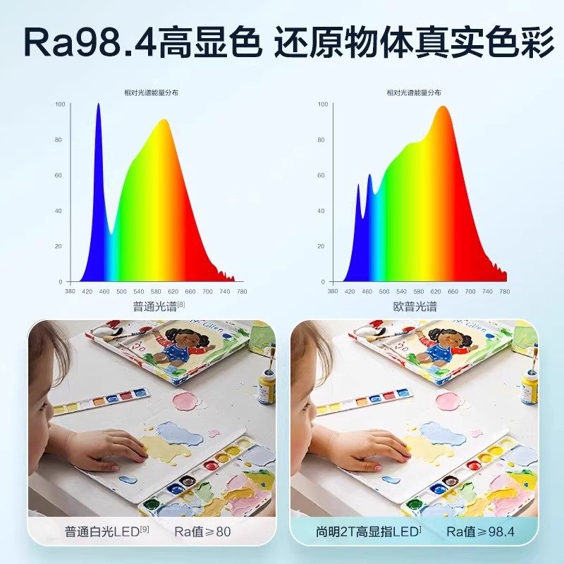Op Lighting Aaaaa-Level Full-Spectrum Eye Protection Lamp for Students to Read and Study, Special Eye Protection Lamp for Kidsren's Desks and Dormitory Table Lamps