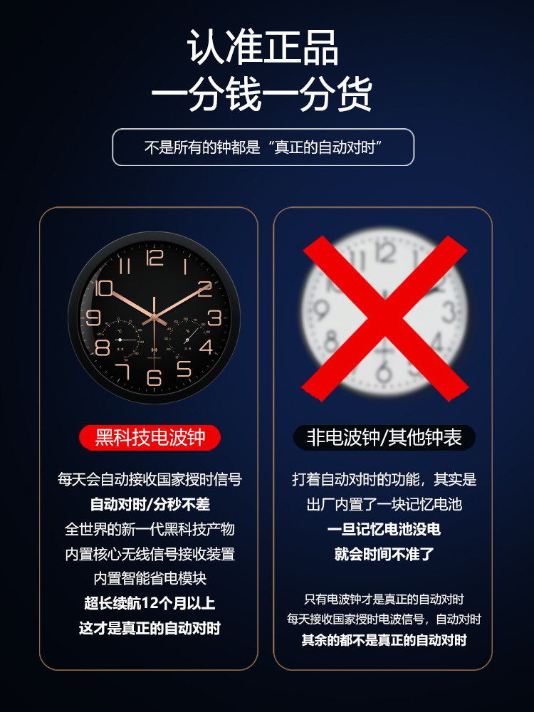 Light Luxury Radio-Controlled Clock, Wall Clock for Living Room, Automatic Time Synchronization with Temperature and Humidity, Electronic Clock, Creative Home Wall-Mounted Clock