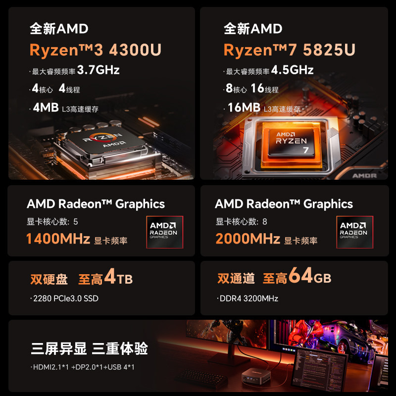 [New Product]Amaiqi Mini Host - Multi-Tasking for Office, Entertainment, and Stock Trading, 4300U/5825U/N150 Portable Mini Pc, Small Nas, Ultra-Quiet Home Mini Computer, Wall-Mountable