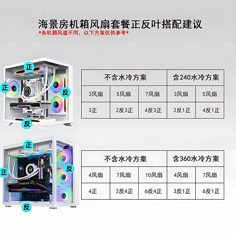Prism 7Pro Cooling Case Fan 12cm Panoramic View Room Computer Silent Argb Synchronized Cd Pattern External Lighting