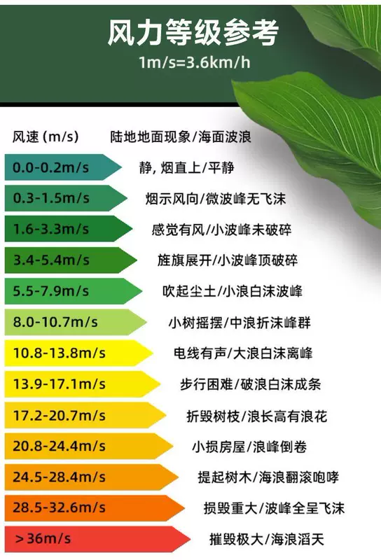 Máy đo gió máy đo gió có độ chính xác cao cửa thoát khí cầm tay chuyên nghiệp thể tích không khí điều hòa không khí tốc độ gió máy kiểm tra