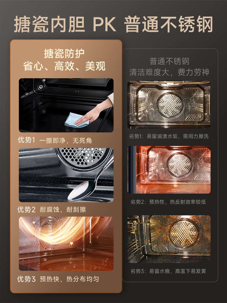 Royalstar Embedded Steam Oven All-In-One Machine for Home Use, Steaming, Baking, Stewing, Frying, 78L Large Capacity, Self-Cleaning, Temperature and Humidity Intelligent Control