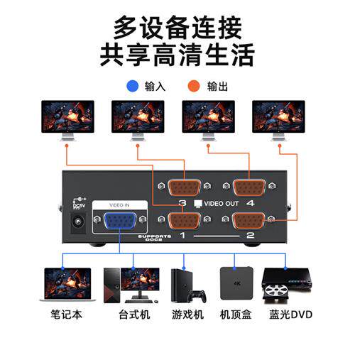 极速VGA分配器 一分四高t清视频转换器显示器分频器1分4线一进四