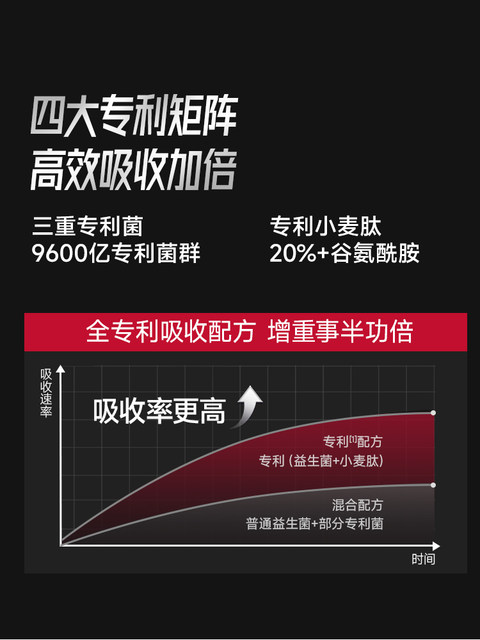 [Value-For-Money Stock-Up Pack]Foyes Probiotic Muscle Gaining Powder for Lean People to Gain Weight, Protein Muscle Gain Powder, Fitness Whey