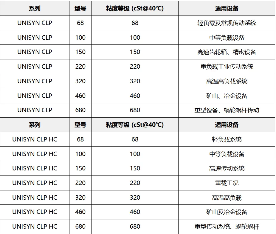 福斯RENOLIN UNISYN CLP HC PG150 220 320 460全合成极压齿轮油-淘宝Taobao | 天猫Tmall
