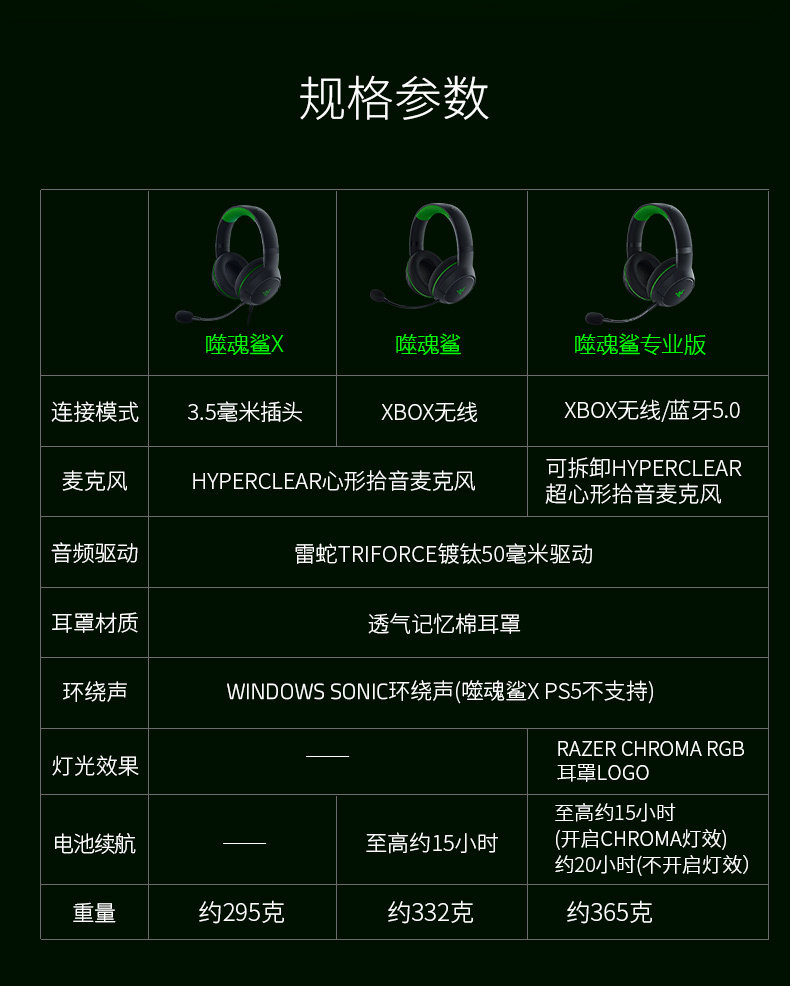 Беспроводной игровой гарнитура razer雷蛇噬魂鲨x适用于xbox主机ps5电脑游戏电竞头戴有线耳机麦