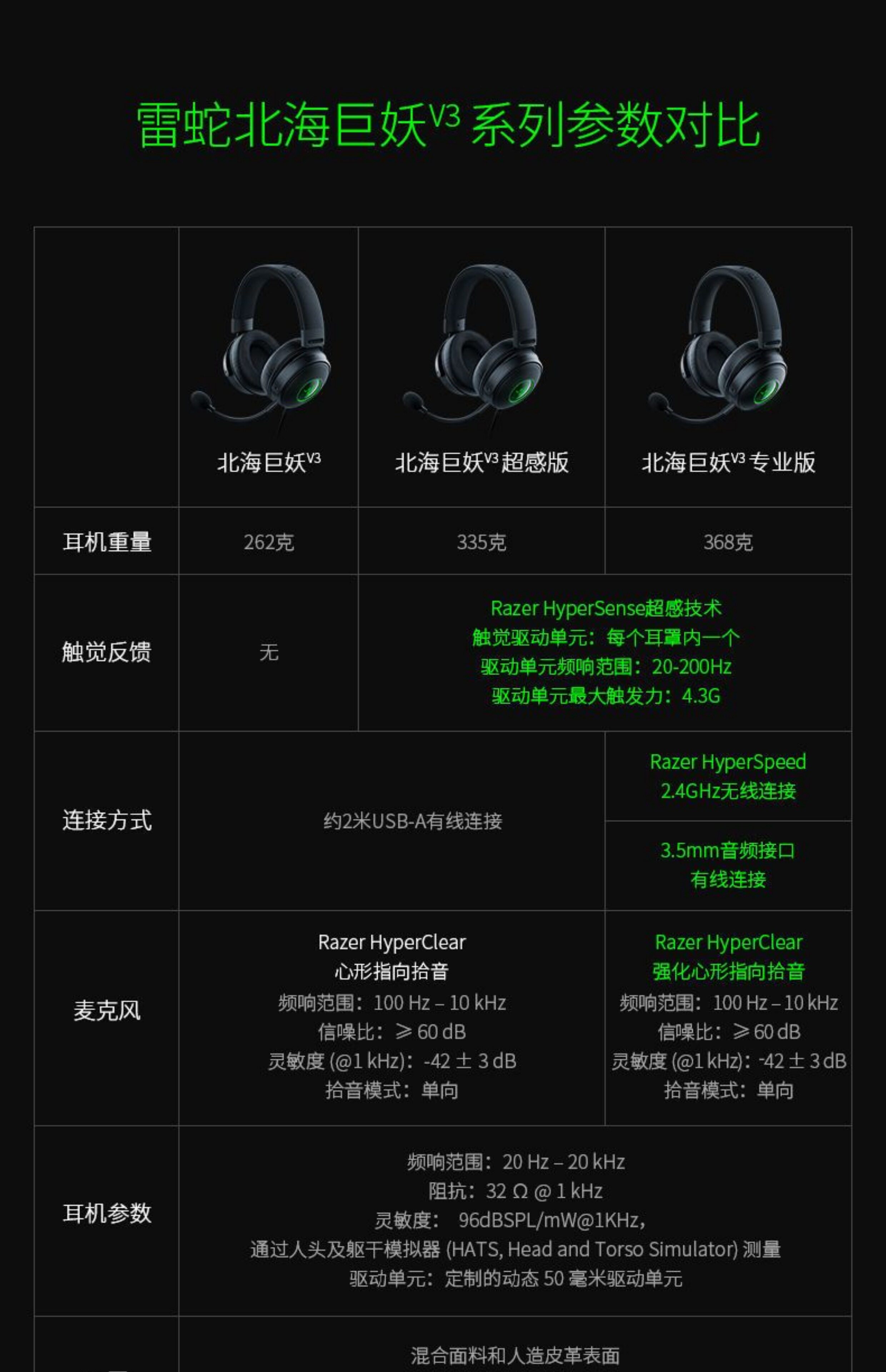 Проводной игровой гарнитуры razer雷蛇北海巨妖v3头戴式usb有线 线csgo游戏耳机麦thx音效rgb发光