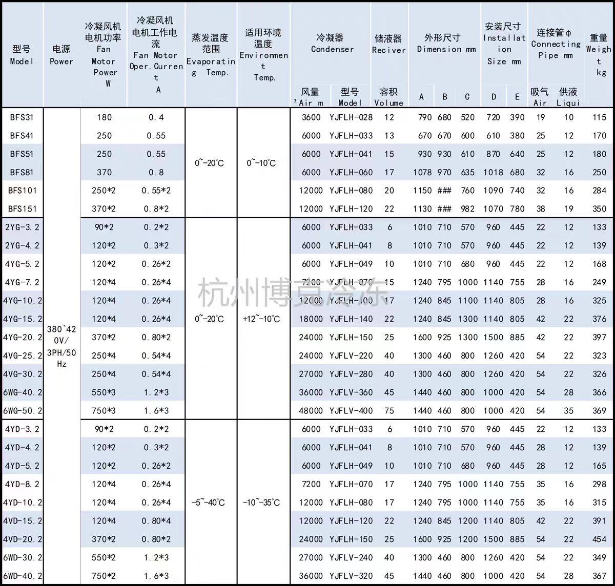 浙江大明制冷压缩机3P4P5P6P冷冻保鲜库风冷机组 小四缸 制冷设备(pic10)