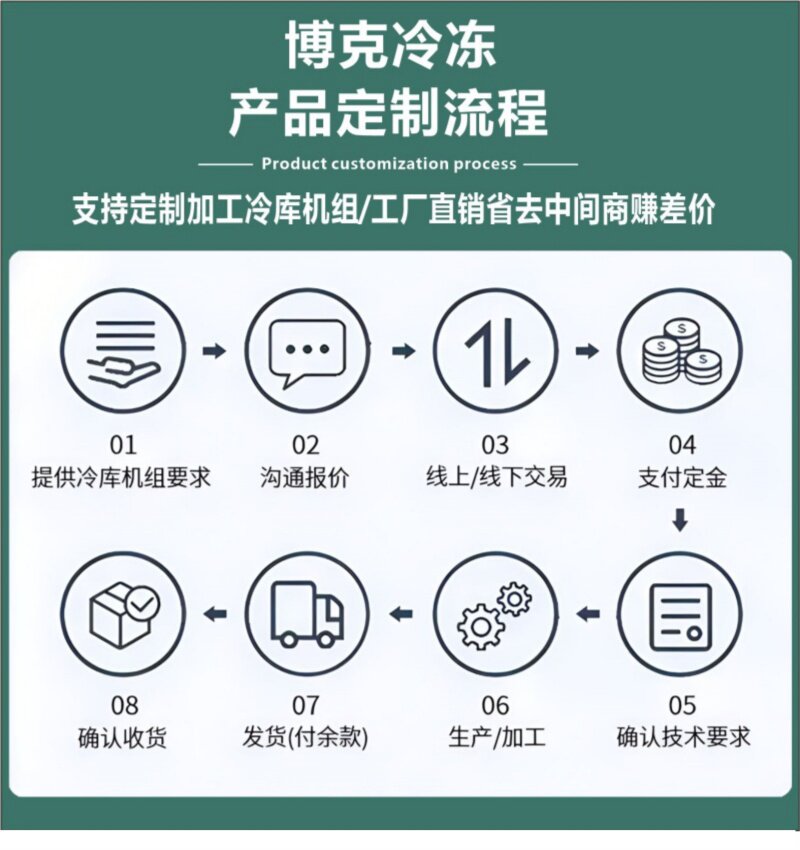 浙江大明制冷压缩机3P4P5P6P冷冻保鲜库风冷机组 小四缸 制冷设备(pic23)