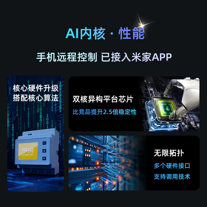 The Current Vrf Central Air Conditioning Controller, the Smart Remote Wifi Thermostat (Indoor Unit Version), Has Been Integrated into the Mijia App