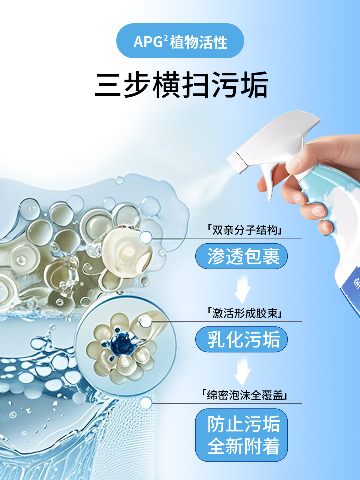 Multi-Purpose Cleaner for Kitchen, Microwave Oven, Oven, Removes Grease Stains, Refrigerator Removes Limescale, Multi-Effect, Sterilizes, Thorough Cleaning