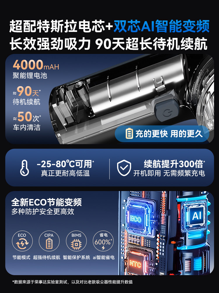 Royalstar Car Vacuum Cleaner, Wireless Handheld Small Model 2025, Ultra Powerful Suction, Special for Car and Home Use