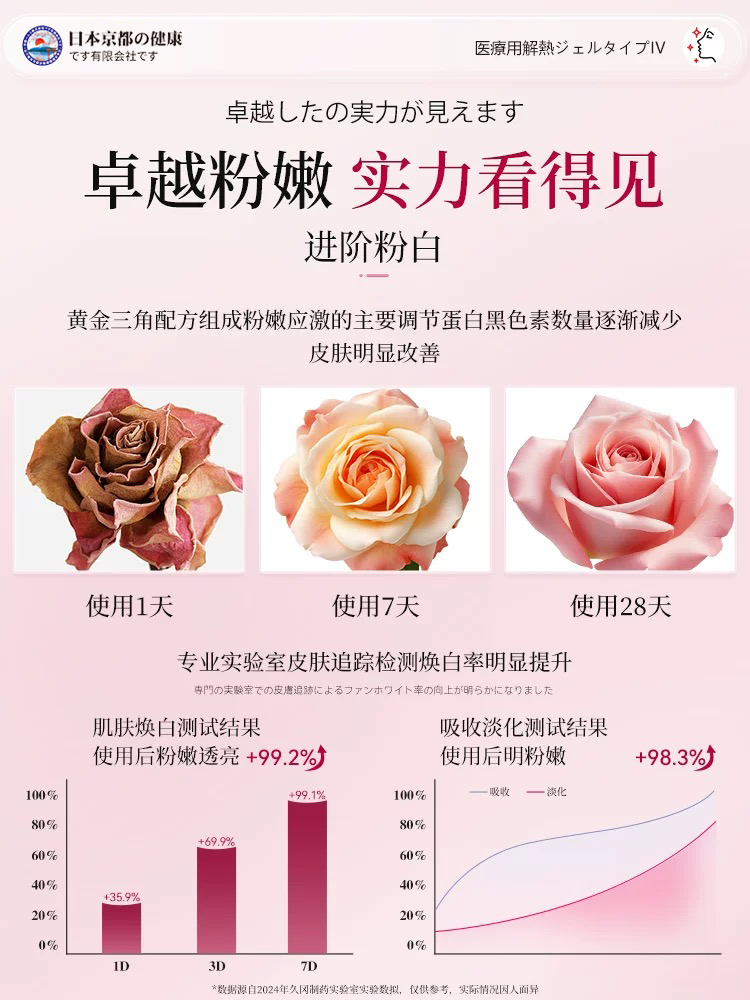 Japanese Imported Areola Bleaching Cream Recommended by Big S for Private Areas, Pinkening and Removing Melanin Deposits, Intimate Pinkening Cream for Nipples