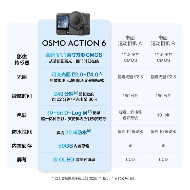 DJI/大疆 Osmo Action 6 variable aperture Vlog handheld all-round action camera