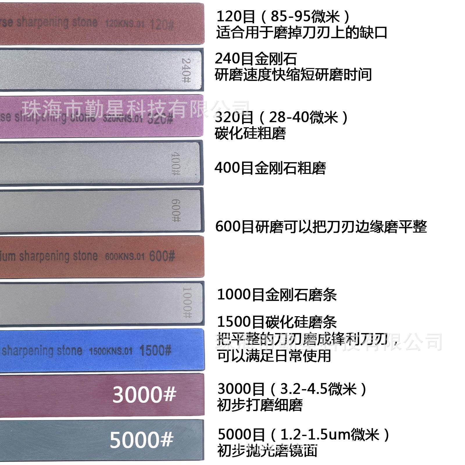 Точилка 跨境ruixin rx009 睿炘磨刀器定角磨刀器可翻转快速磨刀一件代发