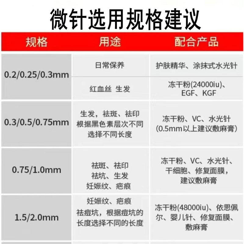 家用黃金滾輪微針64針手動滾輪微針精華導入儀器美容儀美容工具