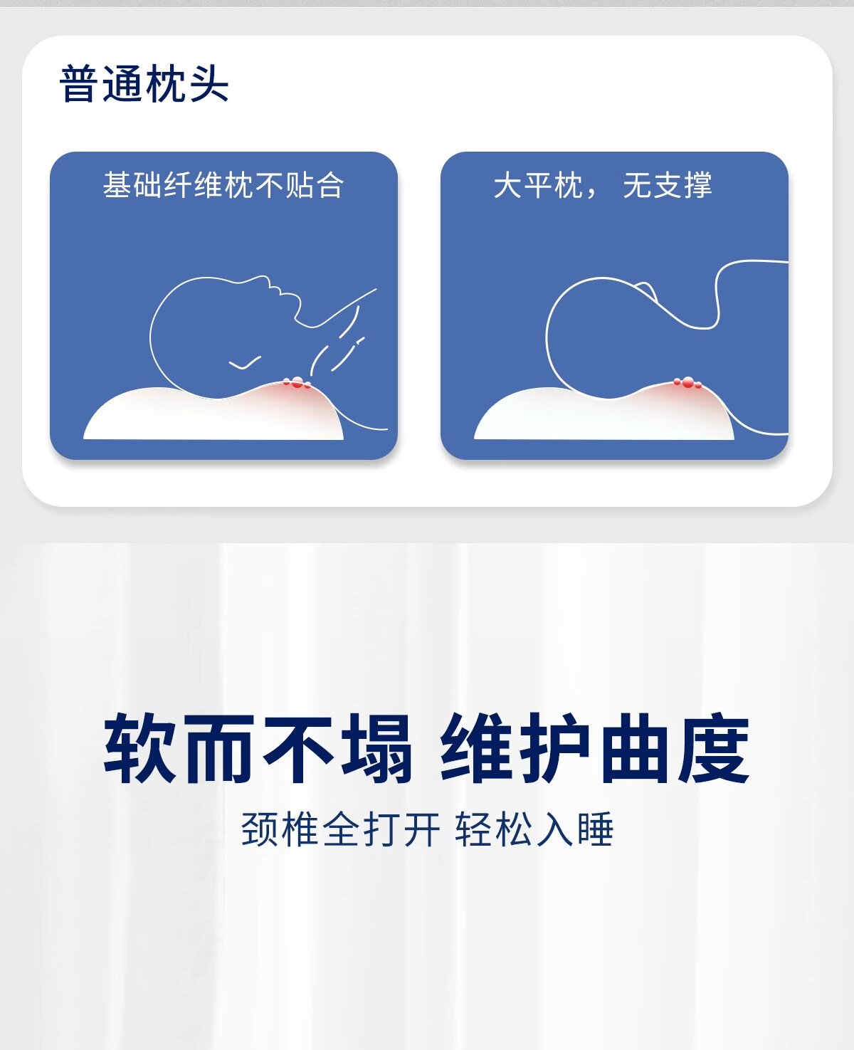 Подушка 枕头助睡眠反弓反牵引颈椎枕修覆曲度变直单人枕芯睡觉专用护颈枕