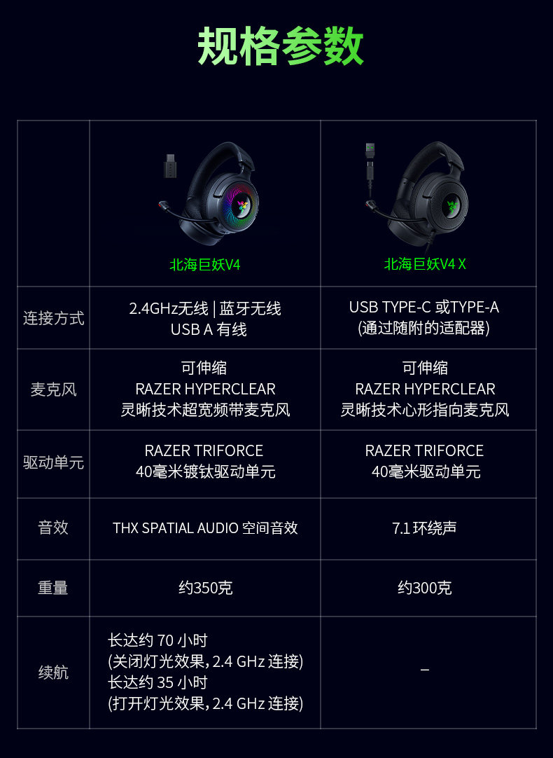 Проводной игровой гарнитуры razer雷蛇北海巨妖v4头戴式蓝牙2.4g三模无线rgb电竞游戏耳机麦