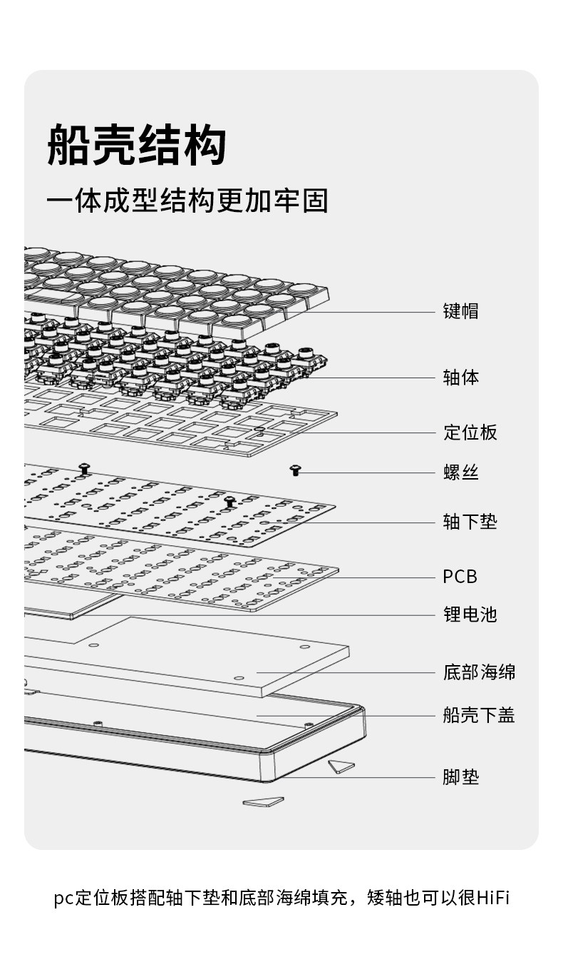 EPOMAKER Luma 40 矮轴三模机械键盘上市:40% 正交直列,410g 便携