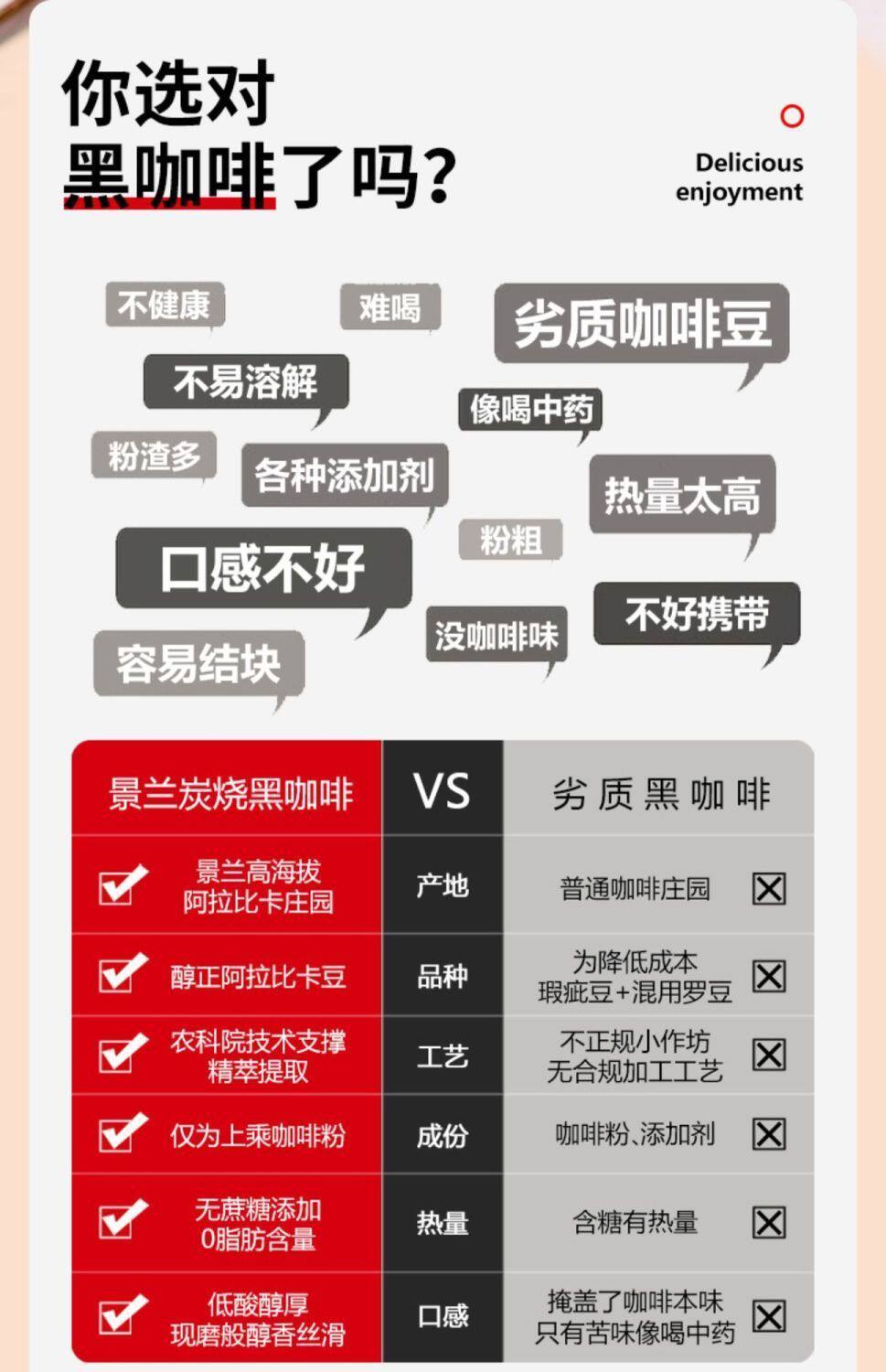 轻山悦色旗舰店:19.9元! 景兰黑咖啡农科院监制速溶0脂减燃健身美式云南小粒纯粉提醒神脑-4