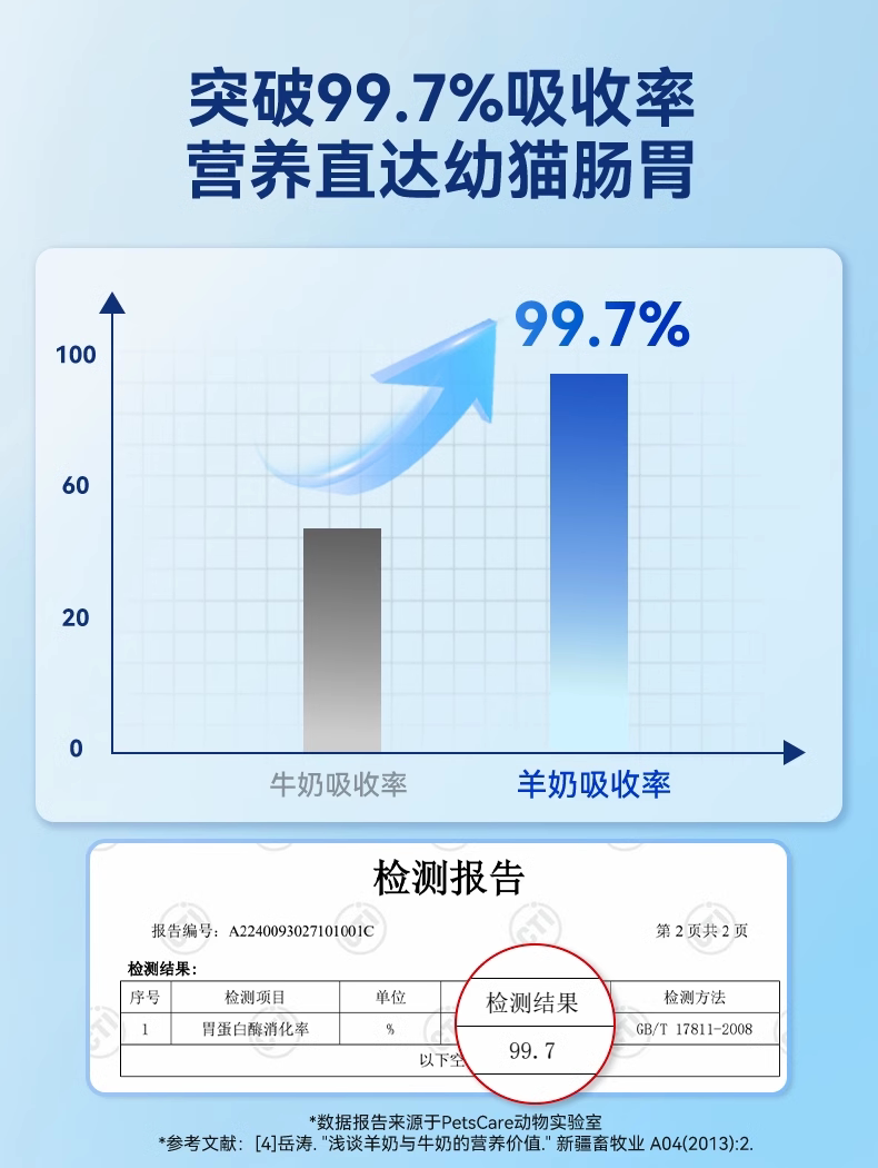 Кошка молоко 小冻宠物羊奶粉猫咪专用幼猫小奶猫成猫产后补钙补营养奶糕0乳糖
