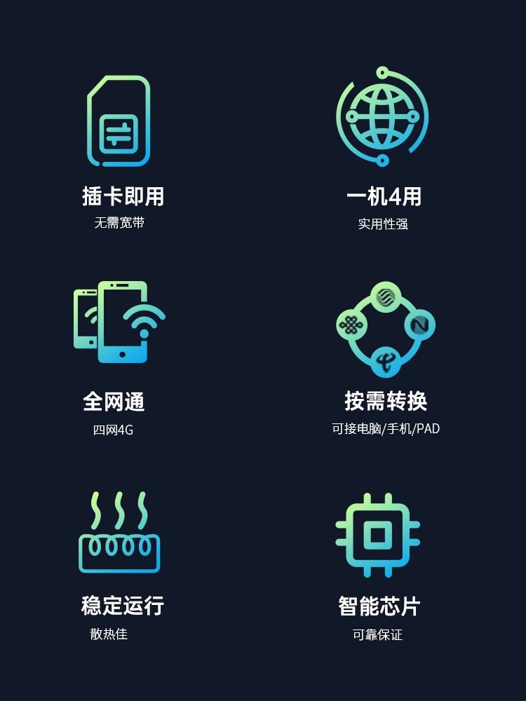 Plery R624 4g Sim Card Lte Mobile Cpe Wireless Router Cat4 Hard Routing Portable Wifi Mobile 4g Sim Card Router 300m Four Antennas Multi-Network Port Full Network Compatibility