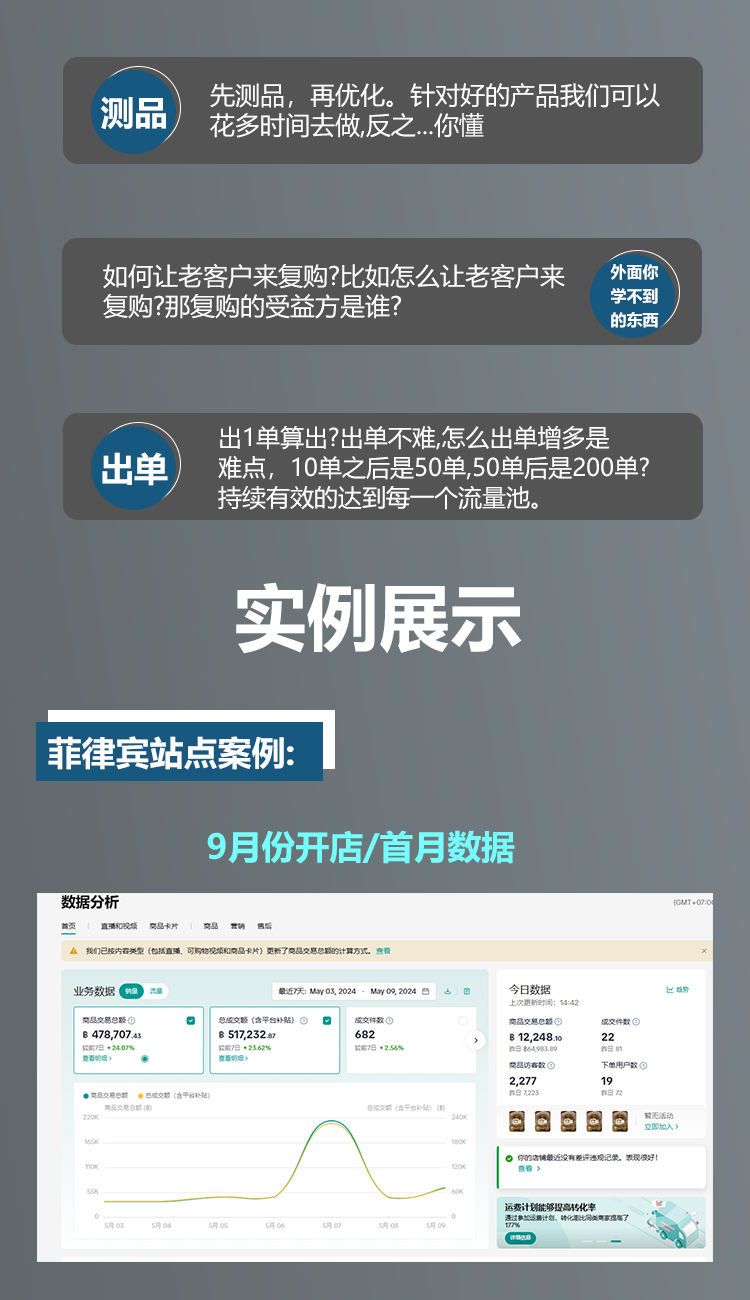 图片[3]-跨境电商运营陪跑小白咨询语音教学实战一对一陪跑指导东南亚-零距新超