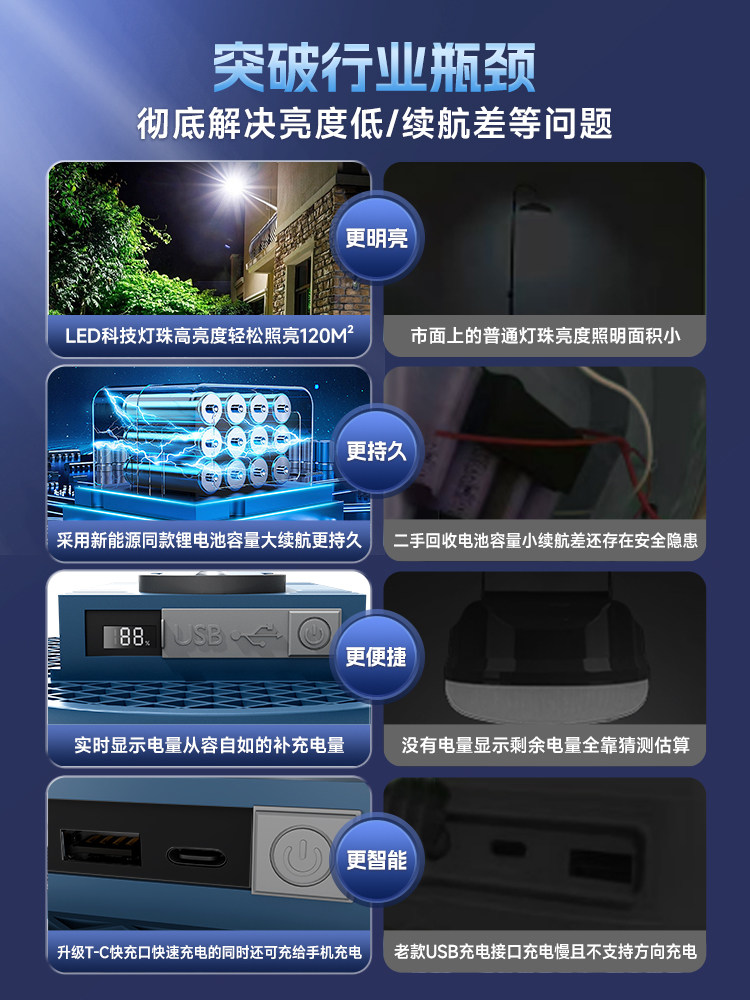 Rechargeable Lighting for Night Market Stalls, Outdoor Portable Household Emergency Lights for Power Outages, Convenient Camping Lights with Long Battery Life