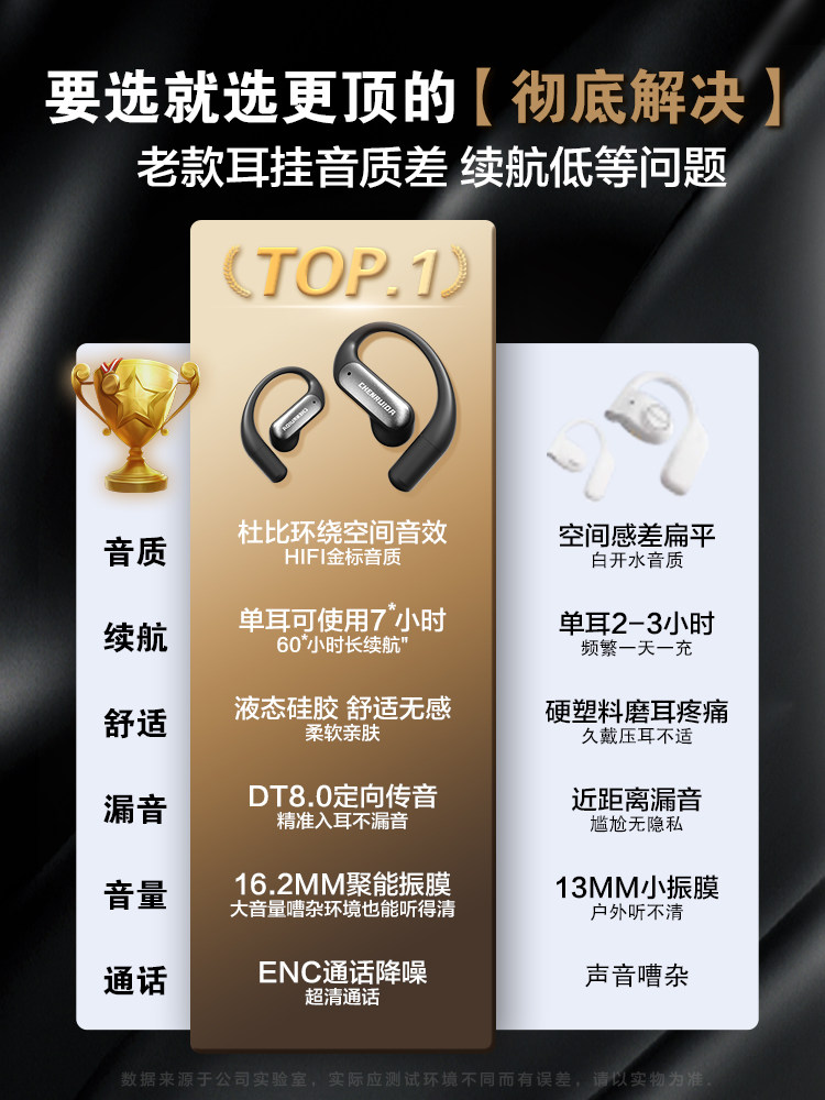 Wireless Bluetooth Earphones, Clip-On, Air-Bone Conduction, Open, Non-In-Ear, Sports, Noise Reduction, 2025 New Model, Long Battery Life