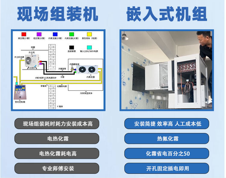 家用嵌入式小型冷库全套设备制冷机组3P专用压缩机保鲜冷冻一体机(pic5)