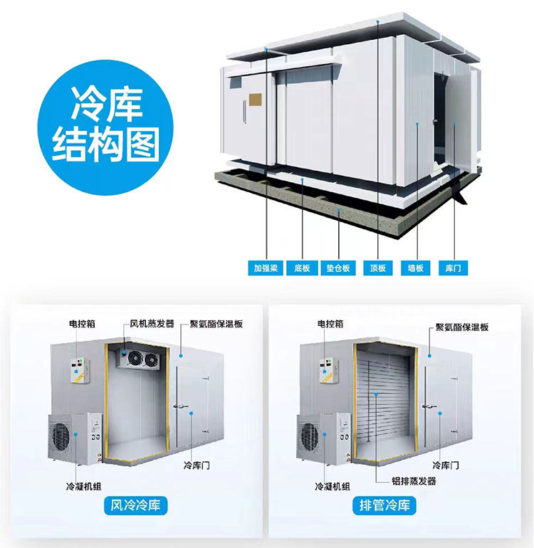 家用移动小型冷库全套设备220V制冷机组果蔬鲜花冷藏保鲜冻库定制(pic6)